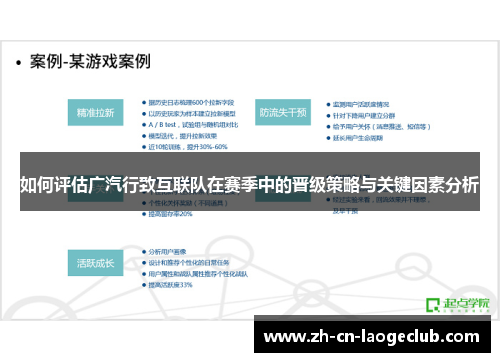 如何评估广汽行致互联队在赛季中的晋级策略与关键因素分析 如何评估广汽行致互联队在赛季中的晋级策略与关键因素分析