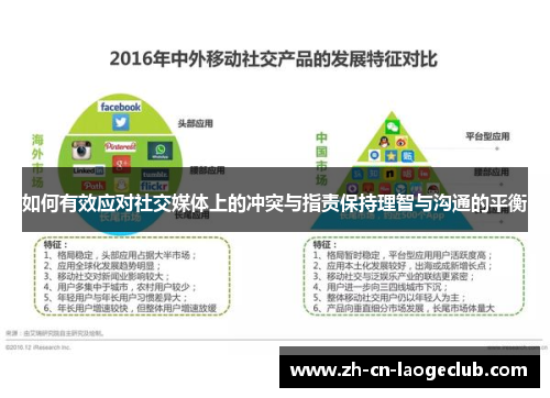 如何有效应对社交媒体上的冲突与指责保持理智与沟通的平衡 如何有效应对社交媒体上的冲突与指责保持理智与沟通的平衡