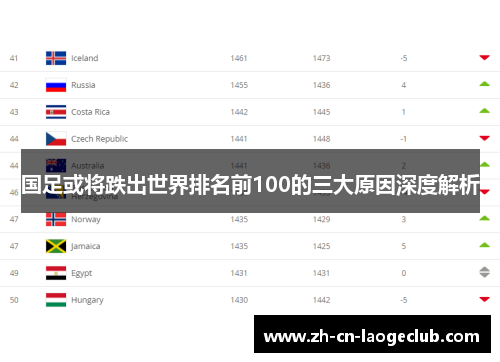 国足或将跌出世界排名前100的三大原因深度解析