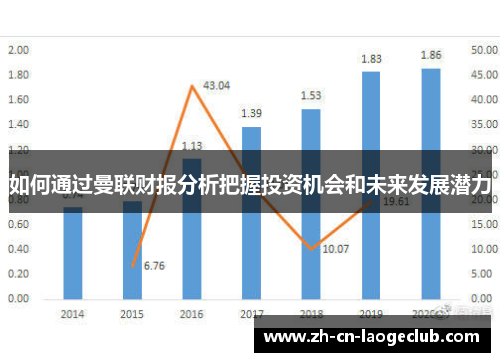 如何通过曼联财报分析把握投资机会和未来发展潜力 如何通过曼联财报分析把握投资机会和未来发展潜力