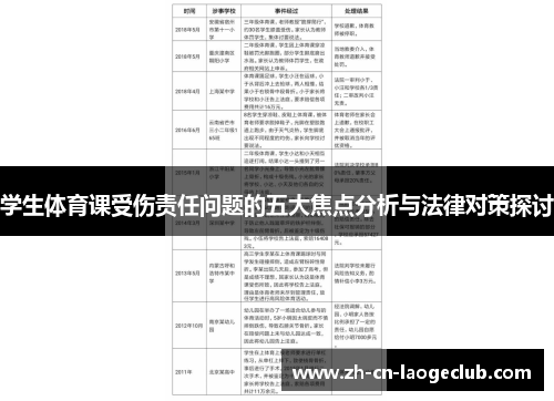 学生体育课受伤责任问题的五大焦点分析与法律对策探讨 学生体育课受伤责任问题的五大焦点分析与法律对策探讨