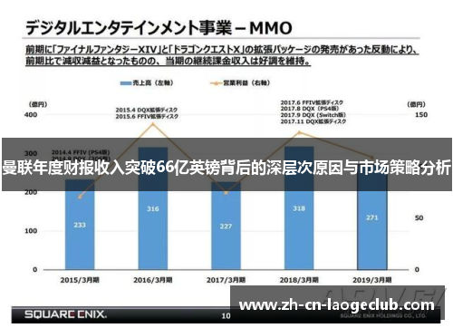 曼联年度财报收入突破66亿英镑背后的深层次原因与市场策略分析 曼联年度财报收入突破66亿英镑背后的深层次原因与市场策略分析