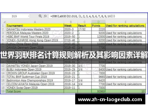 世界羽联排名计算规则解析及其影响因素详解 世界羽联排名计算规则解析及其影响因素详解
