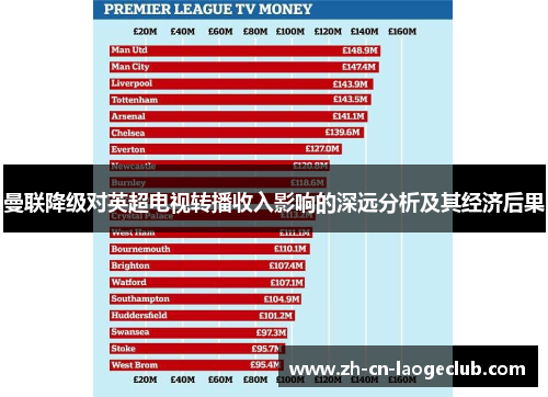 曼联降级对英超电视转播收入影响的深远分析及其经济后果 曼联降级对英超电视转播收入影响的深远分析及其经济后果