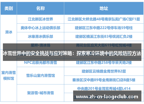 冰雪世界中的安全挑战与应对策略:探索寒冷环境中的风险防控方法 冰雪世界中的安全挑战与应对策略:探索寒冷环境中的风险防控方法