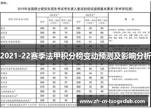 2021-22赛季法甲积分榜变动预测及影响分析