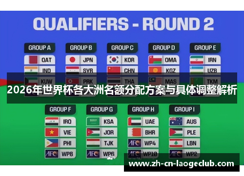 2026年世界杯各大洲名额分配方案与具体调整解析 2026年世界杯各大洲名额分配方案与具体调整解析