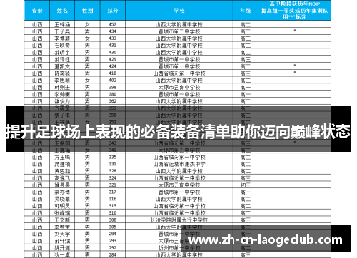 提升足球场上表现的必备装备清单助你迈向巅峰状态 提升足球场上表现的必备装备清单助你迈向巅峰状态