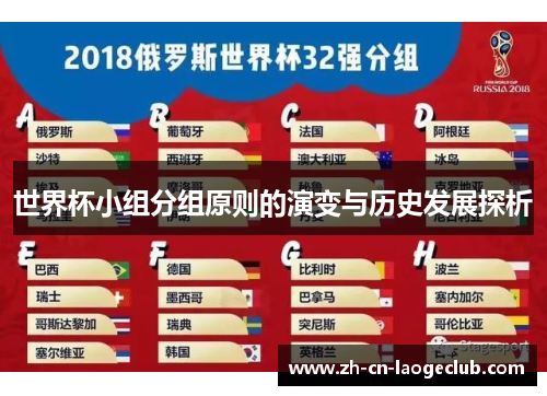 世界杯小组分组原则的演变与历史发展探析