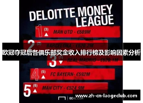 欧冠夺冠后各俱乐部奖金收入排行榜及影响因素分析 欧冠夺冠后各俱乐部奖金收入排行榜及影响因素分析