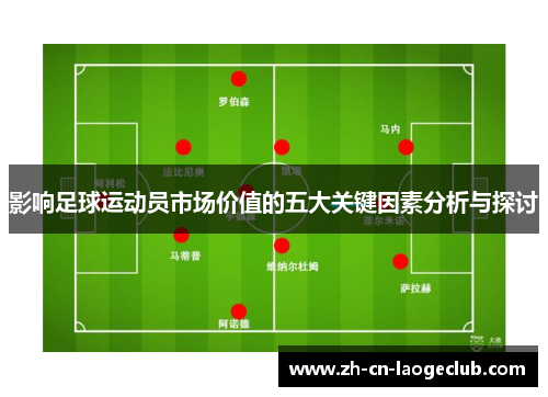 影响足球运动员市场价值的五大关键因素分析与探讨 影响足球运动员市场价值的五大关键因素分析与探讨