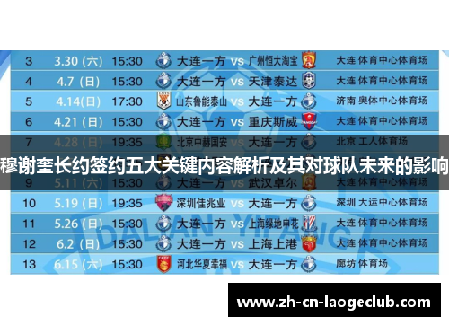 穆谢奎长约签约五大关键内容解析及其对球队未来的影响