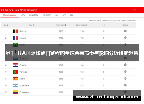 基于FIFA国际比赛日赛程的全球赛事节奏与影响分析研究趋势 基于FIFA国际比赛日赛程的全球赛事节奏与影响分析研究趋势