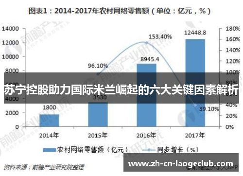 苏宁控股助力国际米兰崛起的六大关键因素解析